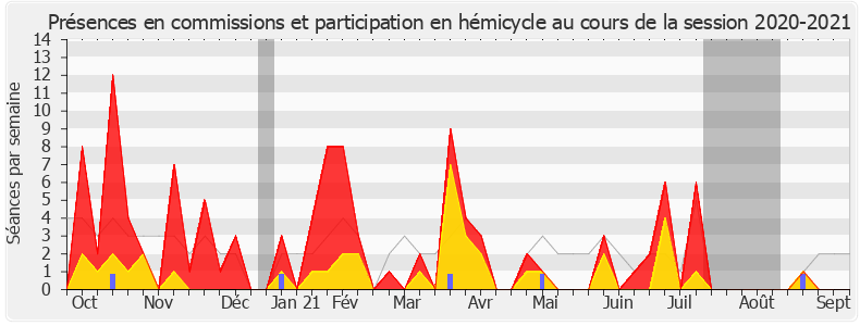 Participation globale-20202021 de Philippe Meyer