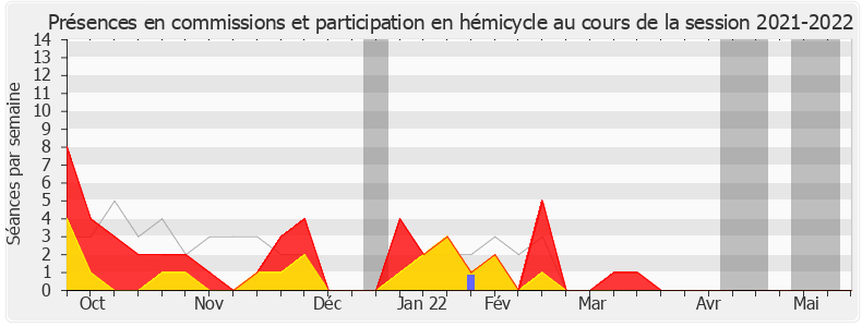 Participation globale-20212022 de Philippe Meyer