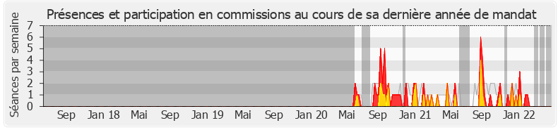 Participation commissions-legislature de Philippe Meyer