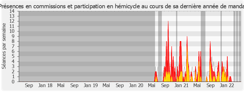 Participation globale-legislature de Philippe Meyer