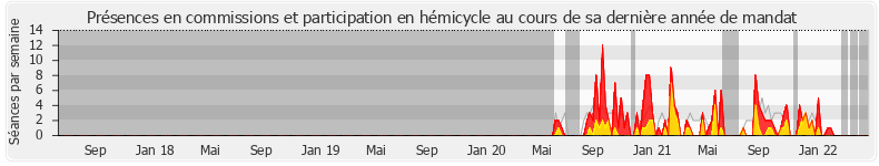 Participation globale-annee de Philippe Meyer