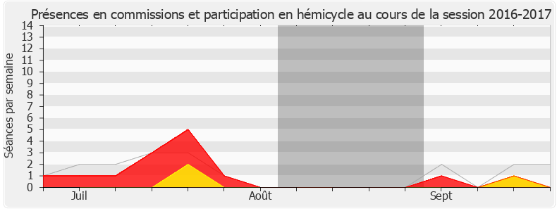 Participation globale-20162017 de Philippe Michel-Kleisbauer