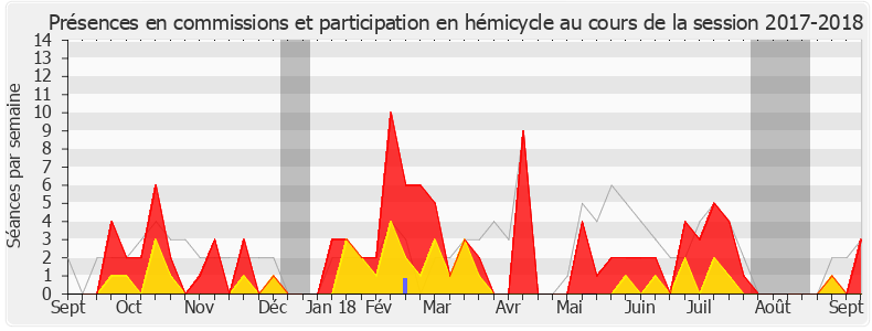 Participation globale-20172018 de Philippe Michel-Kleisbauer