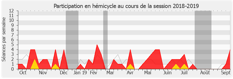 Participation hemicycle-20182019 de Philippe Michel-Kleisbauer