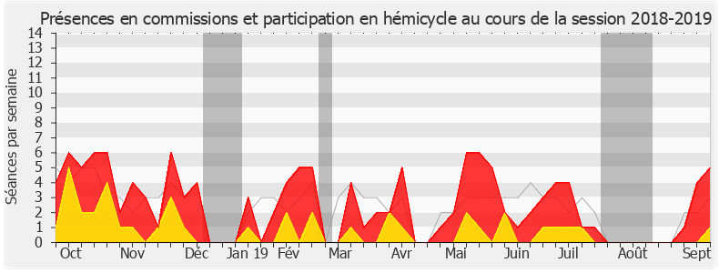 Participation globale-20182019 de Philippe Michel-Kleisbauer