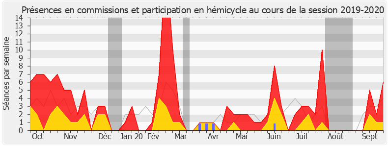 Participation globale-20192020 de Philippe Michel-Kleisbauer