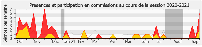 Participation commissions-20202021 de Philippe Michel-Kleisbauer