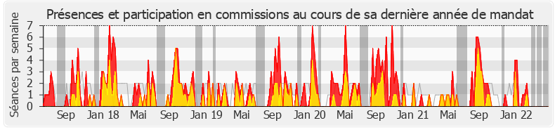 Participation commissions-legislature de Philippe Michel-Kleisbauer