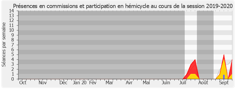 Participation globale-20192020 de Philippe Naillet