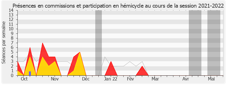 Participation globale-20212022 de Philippe Naillet