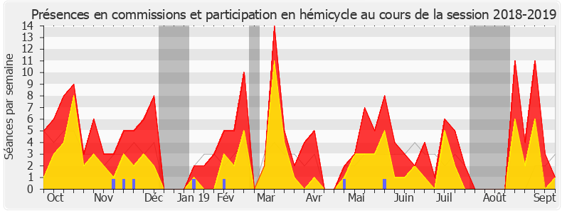 Participation globale-20182019 de Philippe Vigier