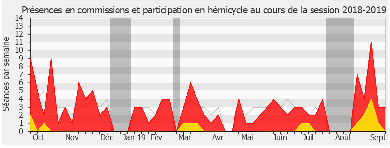 Participation globale-20182019 de Pierre-Alain Raphan