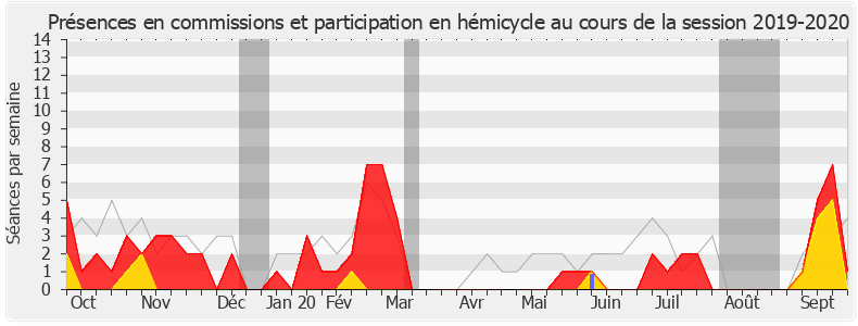 Participation globale-20192020 de Pierre-Alain Raphan