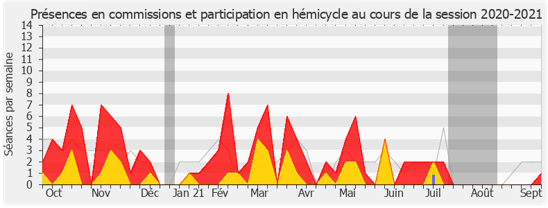 Participation globale-20202021 de Pierre-Alain Raphan