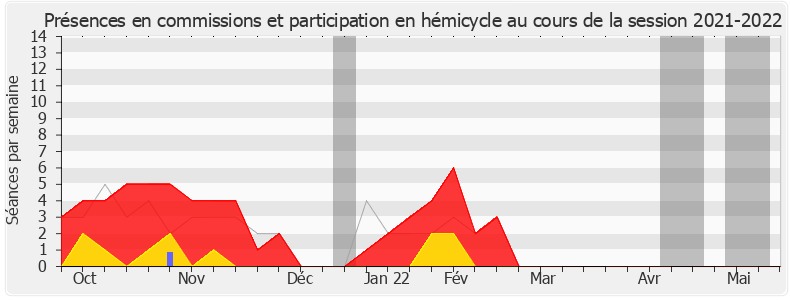 Participation globale-20212022 de Pierre-Alain Raphan