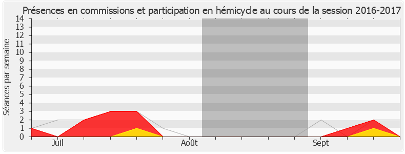 Participation globale-20162017 de Pierre Cabaré