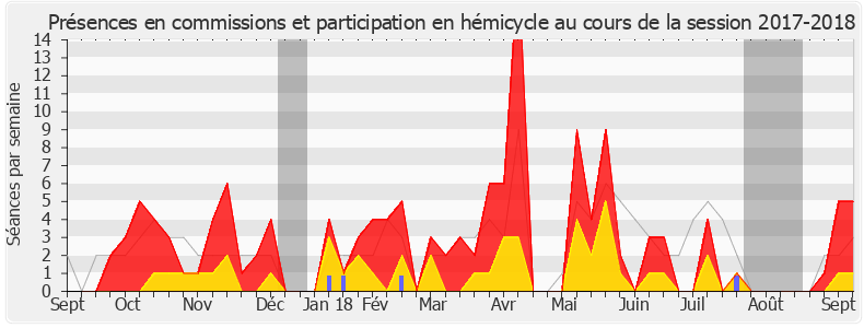 Participation globale-20172018 de Pierre Cabaré