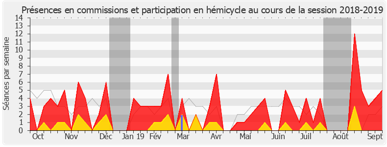 Participation globale-20182019 de Pierre Cabaré