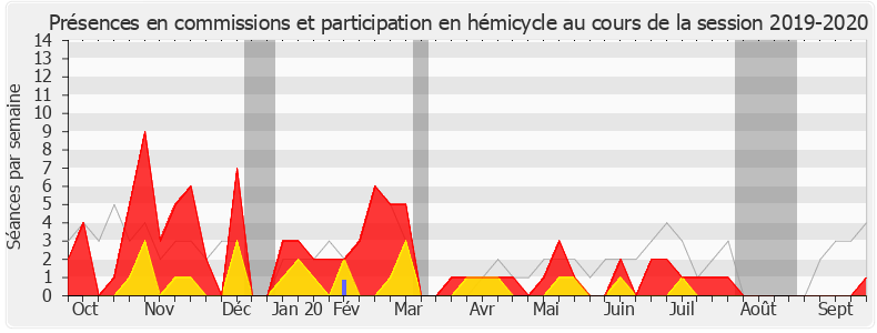 Participation globale-20192020 de Pierre Cabaré