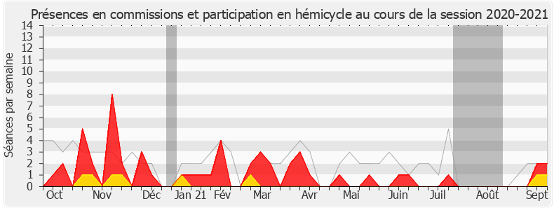 Participation globale-20202021 de Pierre Cabaré