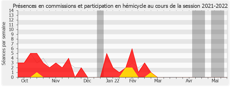 Participation globale-20212022 de Pierre Cabaré