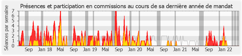 Participation commissions-legislature de Pierre Cabaré