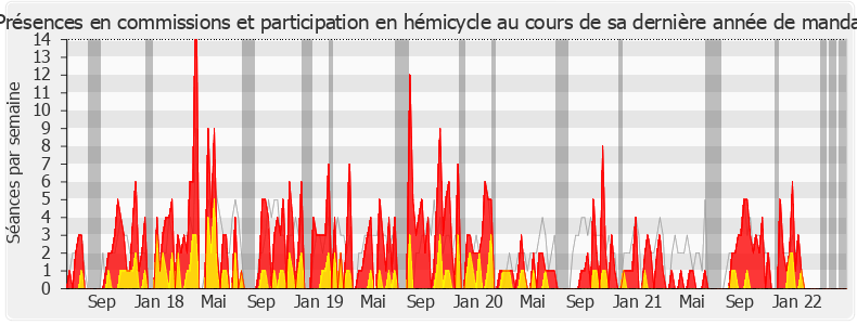 Participation globale-legislature de Pierre Cabaré