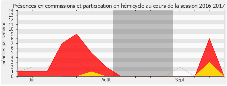 Participation globale-20162017 de Pierre Cordier