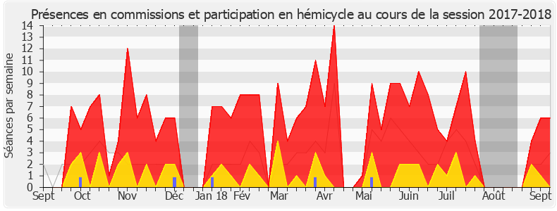 Participation globale-20172018 de Pierre Cordier