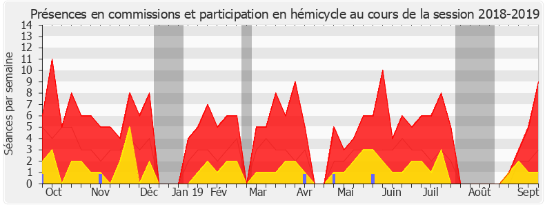 Participation globale-20182019 de Pierre Cordier