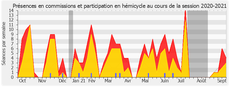 Participation globale-20202021 de Pierre Dharréville