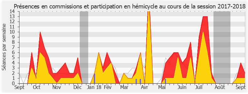 Participation globale-20172018 de Pierre-Henri Dumont