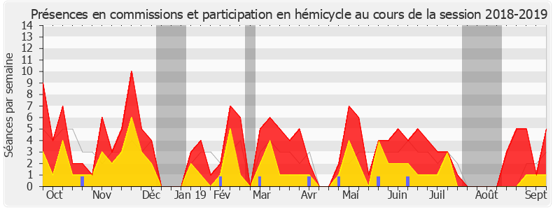 Participation globale-20182019 de Pierre-Henri Dumont