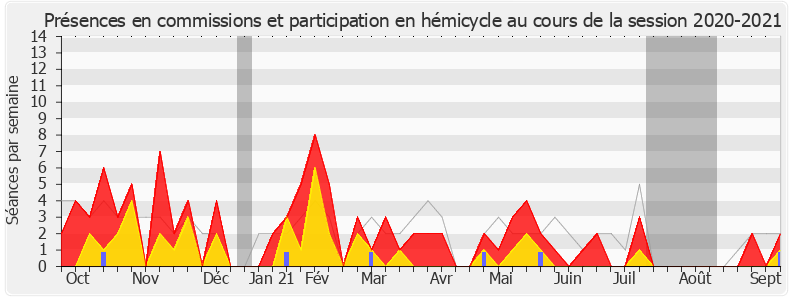 Participation globale-20202021 de Pierre-Henri Dumont