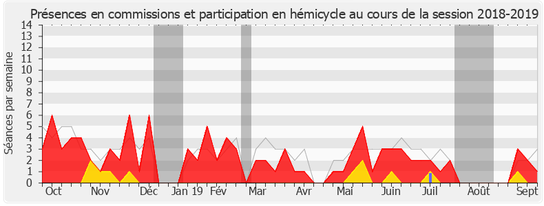 Participation globale-20182019 de Pierre Henriet