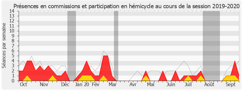 Participation globale-20192020 de Pierre Henriet