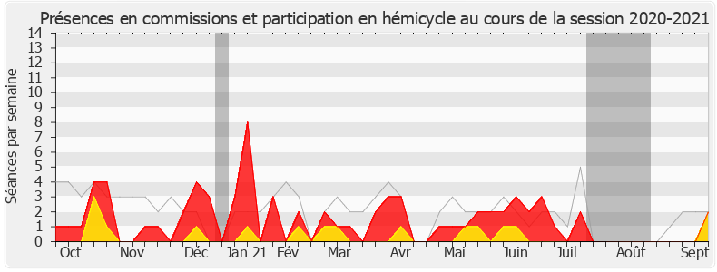 Participation globale-20202021 de Pierre Henriet