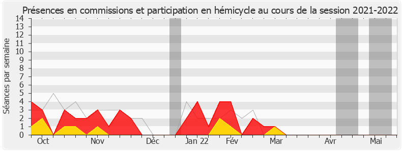 Participation globale-20212022 de Pierre Henriet