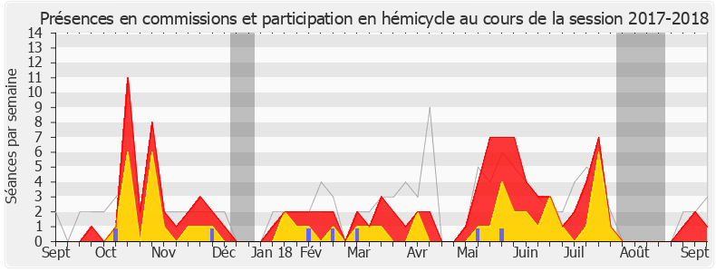 Participation globale-20172018 de Pierre Morel-À-L'Huissier