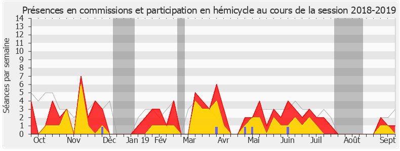 Participation globale-20182019 de Pierre Morel-À-L'Huissier