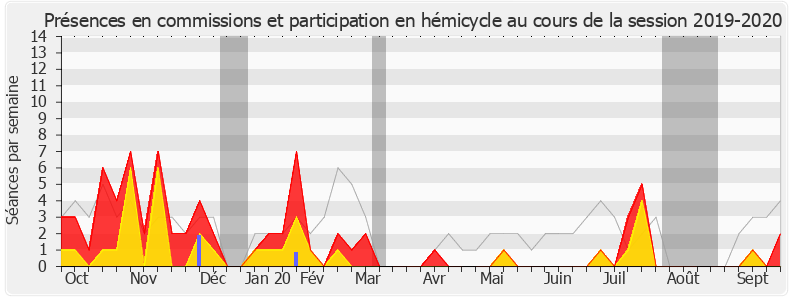 Participation globale-20192020 de Pierre Morel-À-L'Huissier