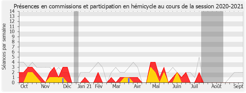 Participation globale-20202021 de Pierre Morel-À-L'Huissier