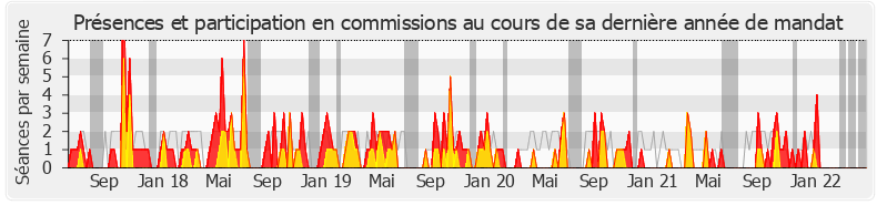 Participation commissions-legislature de Pierre Morel-À-L'Huissier