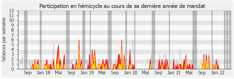 Participation hemicycle-legislature de Pierre Morel-À-L'Huissier