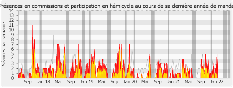 Participation globale-legislature de Pierre Morel-À-L'Huissier