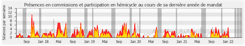 Participation globale-annee de Pierre Morel-À-L'Huissier