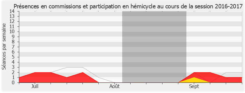 Participation globale-20162017 de Pierre Person
