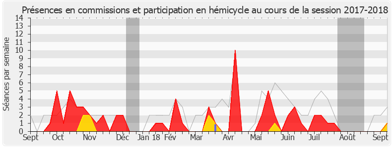 Participation globale-20172018 de Pierre Person