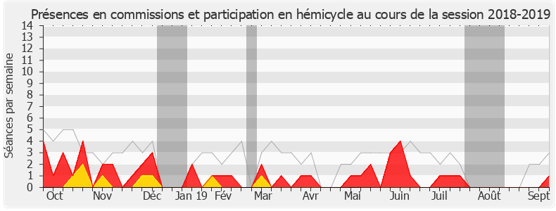 Participation globale-20182019 de Pierre Person