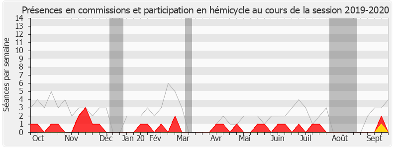 Participation globale-20192020 de Pierre Person